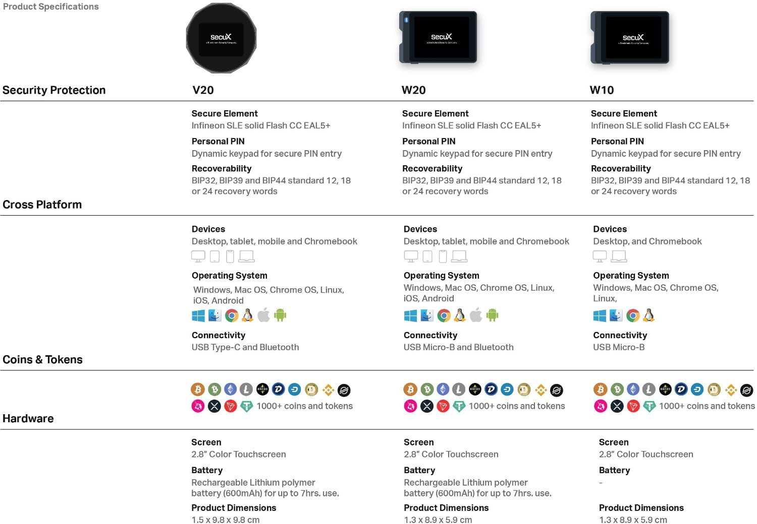 SecuX comparison