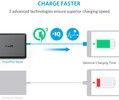 Anker PowerPort Speed 5 Ports