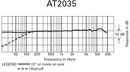 Audio-Technica AT2035 Cardioid Condenser Microphone