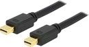 Delock Mini Displayport Cable 2m