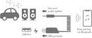 LogiLink BT0065 Bluetooth-mottagare med Handsfree 