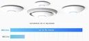 Ubiquiti Networks UniFi AP AC HD